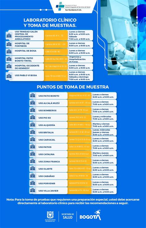 cafam laboratorio citas|Resultados de laboratorio